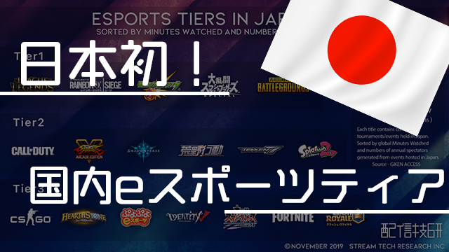 配信技術研究所が日本色満点な2019年の日本版eスポーツティアを発表！