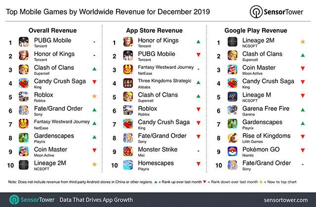 december-2019