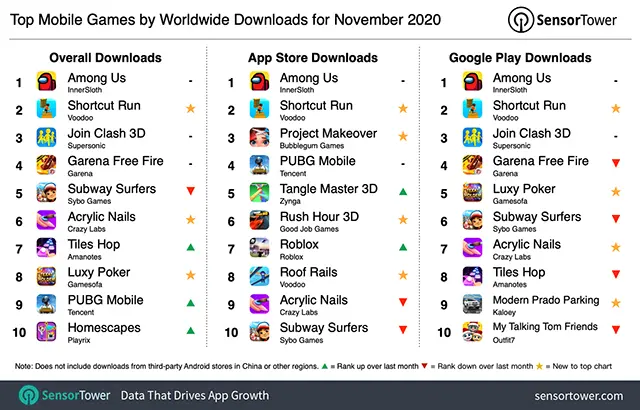 年最も視聴されたゲームはなんだ Twitch最高同時視聴者数ランキング Esports Doga