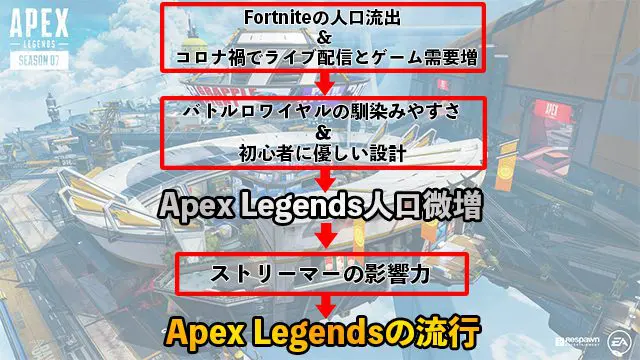 考察 何故apex Legendsは日本で流行ったのか Esports Doga