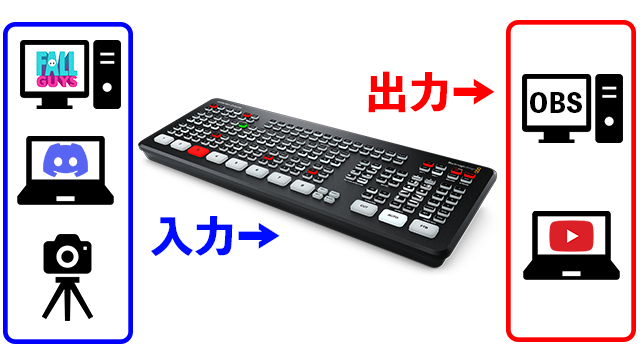 ATEM Mini使用少ない備品。配信用機材 ATEM Mini使用少ない備品。配信用機材